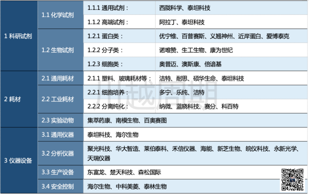 2023年生命科学上市公司年报分析