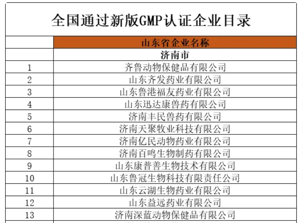 2024年全国最新兽药企业数量已达1689家（含名录）